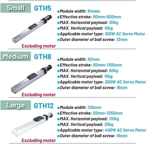 وحدة خطية خطية مضمنة في الوحدة الخطية المدمجة بالكامل (GTH8 LED 5MM) in Saudi Arabia