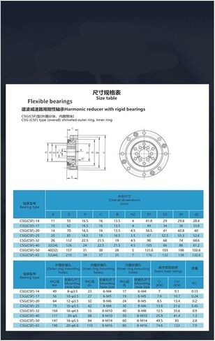 Cross Roller Bearing CSF/CSG17 القطر الداخلي: 10 مم ؛ القطر الخارجي: 62 ملم ؛ سمك: 16.5 ملم in Kuwait