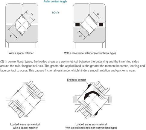 RA11008 Cross Roller Bearings in Kuwait