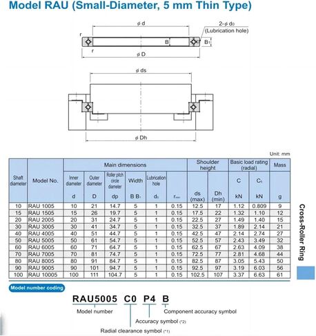 1pcs Cross Roller Bearing Rau905a P5 90x101x5mm in Saudi Arabia