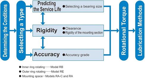 CRBH14025A محمل الأسطوانة in Kuwait