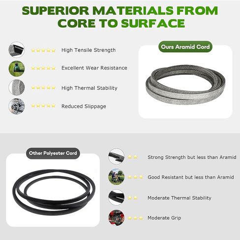 Mower Deck/Drive Belt for AYP 429636 197253 532429636 598559101 532197253 91753242936 John Deere M84136 GX25232 M87323 Snapper 704430 1/2" x 101 1/2" YTH18542 YTA18542 YTH22V42 YTH20K42 in Saudi Arabia