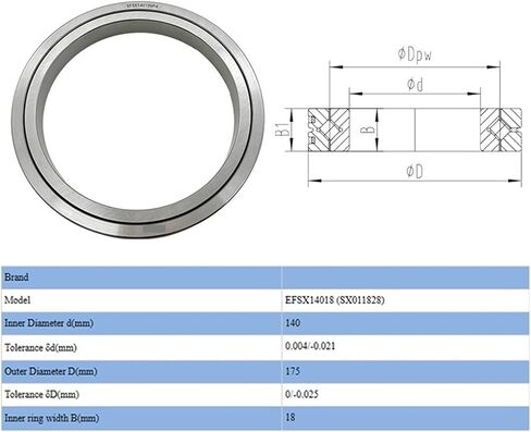 SX011824 SX011828 Cross Roller Bearing(SX 011828,D_SX 011828) in Saudi Arabia