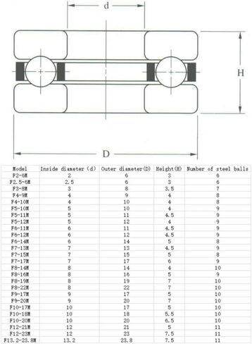 F8-14M F8-16M F8-19M F8-22M F9-17M F9-20M Miniature Planar Bearing 5x12x4 6x12x4.5 6x14x5 7x13x4.5 7x15x5 7x17x6 thrust ball (100pcs ، f8 22m 8x2x7) in Kuwait