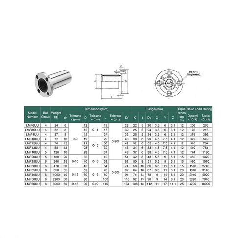 المحمل الخطي LMF06UU LMF08UU LMF10UU LMF12UU LMF13UU LMF16UU LMF20UU LINEAR LINER ABC-5 4PCS Round Round Type Type Bearings LMF UU BLALLINGS (LMF16UU) in Kuwait