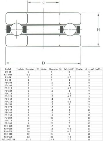F2-6M F3-8M F4-9M F4-10M F5-10M F5-11M Miniature Planar Bearing 2x6x3 3x8x3.5 4x9x4 4x10x4 5x11x4.5 Thrust Ball Bearing 100PC(100pcs,F5 10M 5x10x4) in Saudi Arabia
