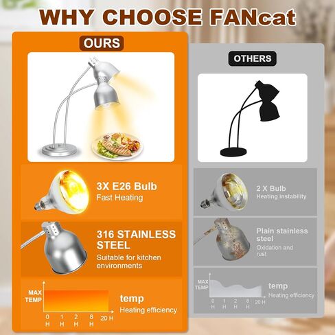 مصباح حرارة للطعام ， مصباح تسخين طعام من الفولاذ المقاوم للصدأ مع قاعدة شديدة التحمل ، ومصباح حرارة محمولة 500 واط تجارية للطعام ، مصباح أكثر دفئًا لمطبخ مطعم كافيتريا in Kuwait