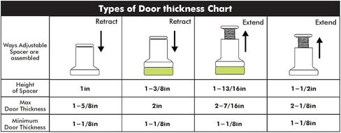 Homacer Sliding Barn Door Hardware Black Rustic 3/4“ Spacer Extender-Set of 6 in Saudi Arabia