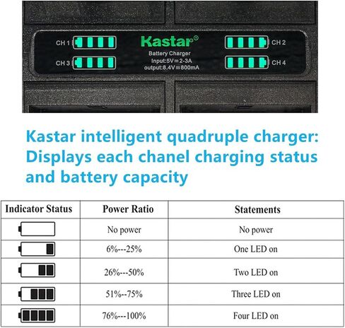 Kastar Quadruple Battery Charger Compatible with Canon XA70, XA75, VIXIA HF G21, VIXIA HF G30, VIXIA HF G40, VIXIA HF G50 UHD 4K, VIXIA HF G60, VIXIA HF G70 Camera in Kuwait