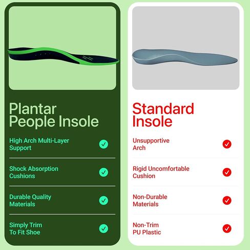 Plantar People Orthotic Insoles Full Length with Arch Supports & Silicone Heel Pads, Metatarsal and Heel Cushion for Plantar Fasciitis Treatment (M) in Saudi Arabia