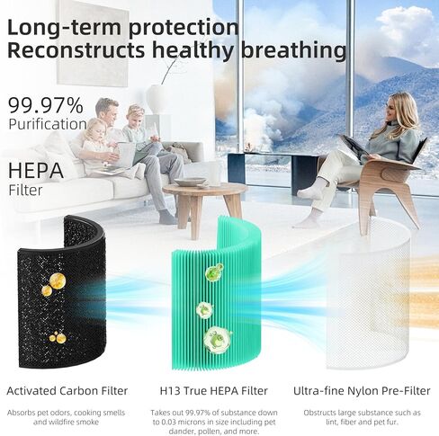 Core 200S Replacement Filter Compatible with LEVOIT Core 200S Smart WiFi Air Purifier, 3-in-1 H13 True HEPA Filter Replacement and High-Efficiency Activated Carbon, Part # Core 200S-RF, 2 Pack in Saudi Arabia