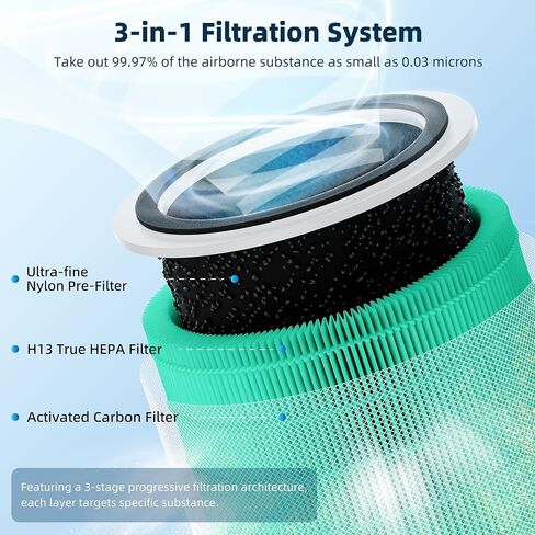 Core 200S Replacement Filter Compatible with LEVOIT Core 200S Smart WiFi Air Purifier, 3-in-1 H13 True HEPA Filter Replacement and High-Efficiency Activated Carbon, Part # Core 200S-RF, 2 Pack in Saudi Arabia