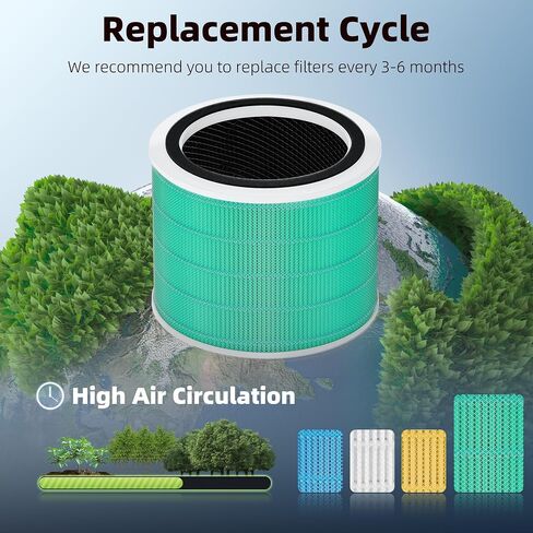 Core 200S Replacement Filter Compatible with LEVOIT Core 200S Smart WiFi Air Purifier, 3-in-1 H13 True HEPA Filter Replacement and High-Efficiency Activated Carbon, Part # Core 200S-RF, 2 Pack in Saudi Arabia