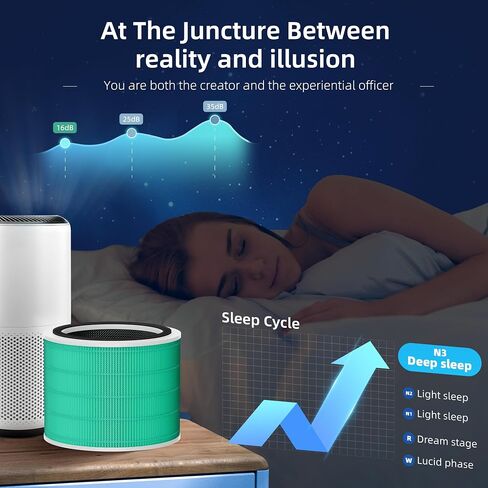 Core 200S Replacement Filter Compatible with LEVOIT Core 200S Smart WiFi Air Purifier, 3-in-1 H13 True HEPA Filter Replacement and High-Efficiency Activated Carbon, Part # Core 200S-RF, 2 Pack in Saudi Arabia