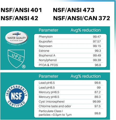 ICEPURE PLUS 46-9690 NSF53 بديل معتمد لـ LG LT700P ADQ36006101، Kenmore Elite 9690 ADQ36006102، LFX28979ST، RWF1200A، LFX25978ST، LFXS30766S، LFXC24726S فلتر مياه الثلاجة، 4 عبوات in Saudi Arabia