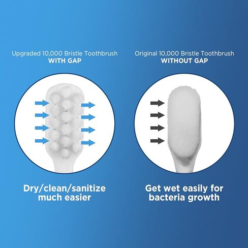 Extra Soft Toothbrushes for Adults, with 10000 Micro Nano Bristles, for Sensitive Teeth and Gum Recession (Compact Head, 6 Count) in Saudi Arabia