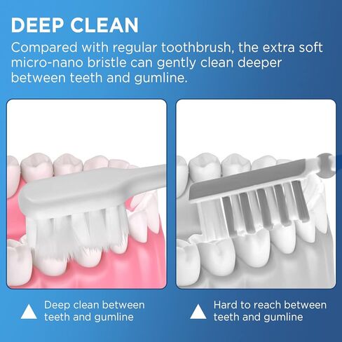 Extra Soft Toothbrushes for Adults, with 10000 Micro Nano Bristles, for Sensitive Teeth and Gum Recession (Compact Head, 6 Count) in Saudi Arabia