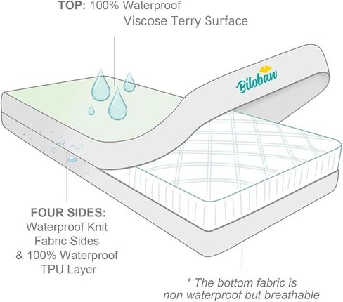 Zippered Crib Mattress Protector Waterproof, 6-Sided Encasement, White | Zippered 6-Sided Cover, Waterproof Barrier, Breathable Fabric, Absorbent Layer, Machine Washable, Fits Standard Crib Mattress in Saudi Arabia
