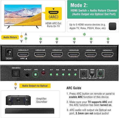 (Newest Version) ROOFULL 5 Port 4K HDMI Switch with Remote 5 in 1 Out 4K@60Hz HDMI 2.0 Video Switcher Selector, Dolby Vision/Atmos Auto-Switching HDCP 2.2 HDR 10 CEC 18Gbps for PS5/4Pro Xbox Apple TV in Saudi Arabia