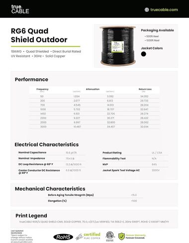 TRUECABLE RG6 Outdoor Dual Shield Bulk Coaxial Cable, 1000ft, Black, Direct Burial (CMX), 75 Ohm, 18 AWG Bare Copper Conductor, UV Resistant, 3GHz Sweep Tested in Kuwait