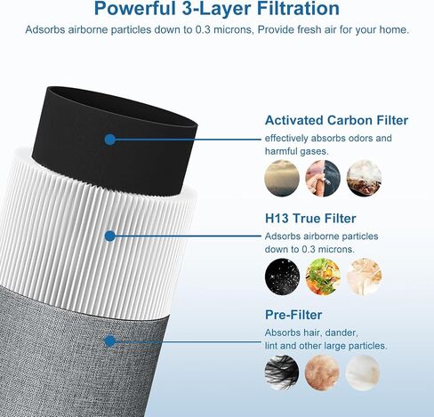 Blue Air Filter Replacement 411 Fits for Blueair Blue Pure 411 Genuine, Blue Pure 411+,411 Auto & Mini Air Purifiers(3 Pack) in Saudi Arabia