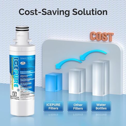 ICEPURE PLUS ADQ747935 NSF53 بديل معتمد لـ LG LT1000P، Kenmore Elite 9980 LT1000PC ADQ74793501 LT1000 MDJ64844601 RWF4700A LFXS26973S فلتر مياه الثلاجة، 3 عبوات in Saudi Arabia