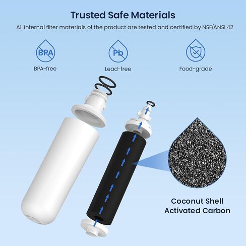 GLACIER FRESH Water Filter LT1000PC Replacement for LG Refrigerator, Compatible with LG LT1000P/PC/PCS, LT1000PC, LT-1000PC, MDJ64844601, ADQ747935 ADQ74793504 Water Filter (1 Pack) in Kuwait
