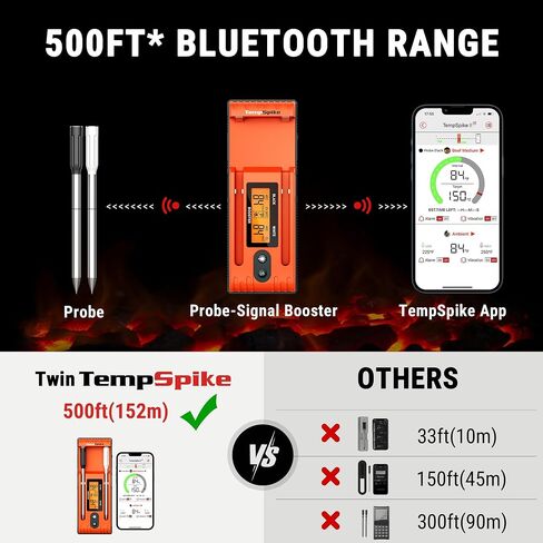 ThermoPro Twin TempSpike Wireless Meat Thermometer with 2 Meat Probes, 500FT Bluetooth Meat Thermometer with LCD-Enhanced Booster for Turkey Beef Rotisserie BBQ Grill Oven Smoker Thermometer in Saudi Arabia