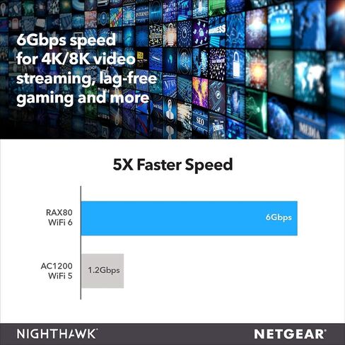 Netgear Nighthawk AX8 8-Stream AX6000 Wi-Fi 6 Router - RAX80-100NAS - Black (Renewed) in Saudi Arabia