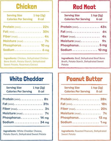 Flavors Food Topper for Dogs, Peanut Butter Recipe, 3.1-Ounce in Saudi Arabia
