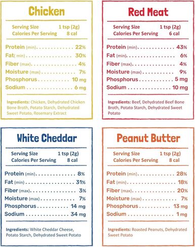 Flavors Food Topper for Dogs, Peanut Butter Recipe, 3.1-Ounce in Saudi Arabia