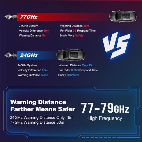 ThirdEYE Motorcycle Blind Spot System with Voice and Indicators Alert, Waterproof Moto Assistant System, Detect Hazards from Side & Rear Line for Motorcycle/Bicycle/E-Bike(Mirror Version) in Kuwait