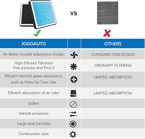 استبدال فلتر هواء المقصورة H307 لسيارة شيروكي 2019-2023؛ 2024 جراند شيروكي L4 2.0L 2000CC 122CID in Kuwait