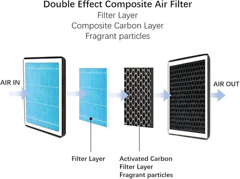 استبدال فلتر هواء المقصورة H307 لسيارة شيروكي 2019-2023؛ 2024 جراند شيروكي L4 2.0L 2000CC 122CID in Kuwait