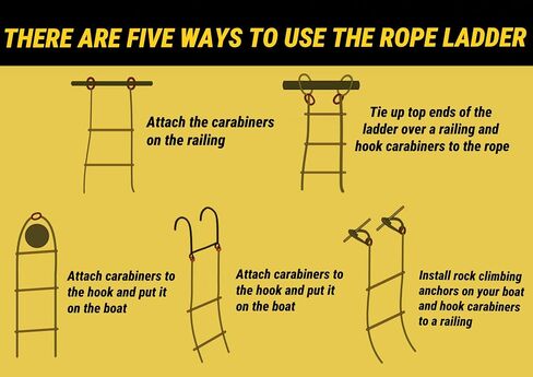 MVBouresu Boat Rope Ladder, Heavy Duty Climbing Rope 400Lbs Strength, 14mm Reinforced Polyester Line, Rigid Resin Step Design, Outdoor Ladder for Inflatable Boat, Kayak, Motorboat, Canoeing (4 Step) in Kuwait