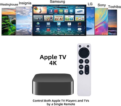 New Replacement Apple TV Remote Control fit for Apple 1 2 3 A1427 A1469 A1378 A1294 MD199LL/A MC572LL/A MC377LL/A MM4T2AM/A MM4T2ZM/A TV (Made from Plastic not Original) in Saudi Arabia