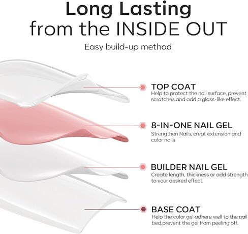 modelones Nail Primer, 15ml Acid Free Nail Dehydrator for Acrylic Nails and Gel Nail Polish, Fast Drying Prep Dehydrator Base Varnish Manicure Bonder Liquid in Saudi Arabia