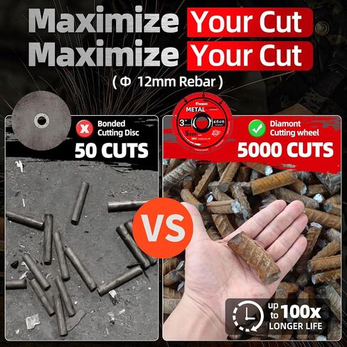 3 Cut Off Wheel Cutting Discs 3 inch Diamond Blade Cut Off Wheel for Metal Angle Grinder Discos para Cortar Metal 3Pack in Saudi Arabia