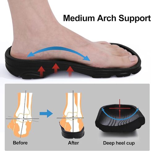 Beslip Womens Mens Garden Clogs Shoes with Arch Support Unisex Comfort Slip-on Sandals in Kuwait