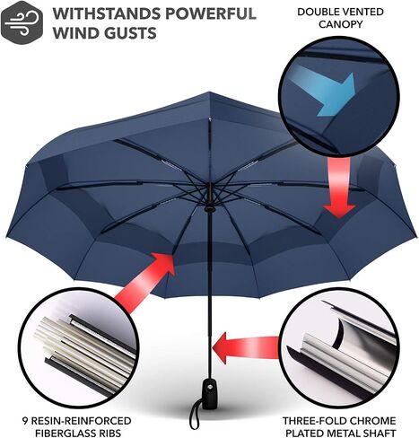REPEL Windproof Travel Umbrella - Compact & Withstands Winds up to 85MPH , Strongest Premium Auto Folding Umbrella for Rain and Sun - Durable, Light & Portable for Women & Men , Fits Backpack & Cars in Kuwait