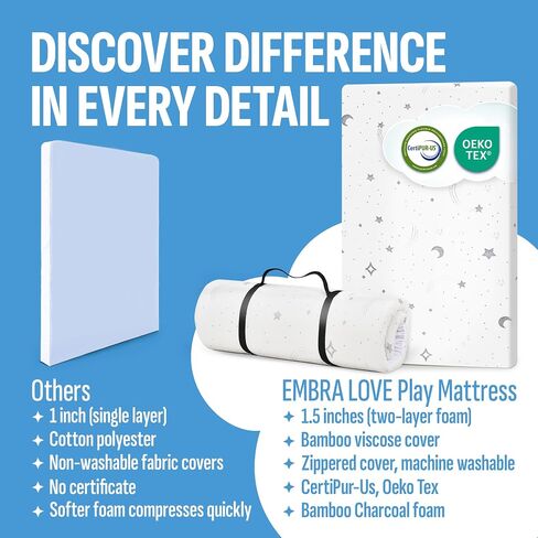Pack n Play Mattresses(38"x26"x1.5") Bamboo Cover,Breathable,%100 Waterproof,Non-Toxic,Washable I Dual-Sided Gel Memory Foam I Toddler&Baby Pack and Play Mattress Pad Fits Playard&Playpen in Saudi Arabia