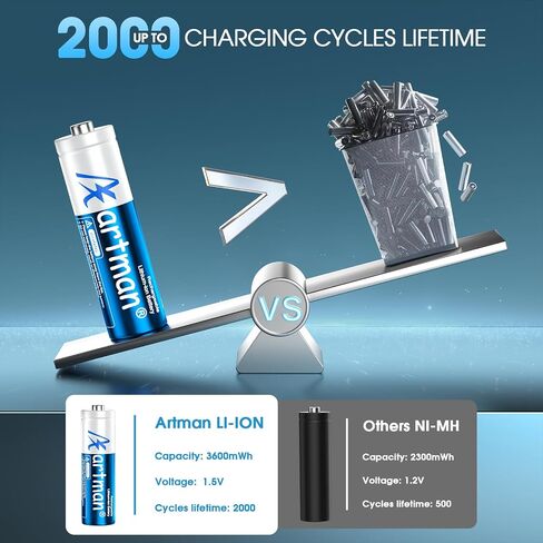 Artman Rechargeable Lithium AA Batteries 12 Pack with Storage 12-Slot Charger, 3600mWh AA Lithium Batteries for Blink Outdoor Camera, 1.5V Constant Double A Battery Recharge up to 2000+ Cycles (Blue) in Saudi Arabia
