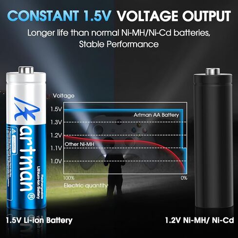 Artman Rechargeable Lithium AA Batteries 12 Pack with Storage 12-Slot Charger, 3600mWh AA Lithium Batteries for Blink Outdoor Camera, 1.5V Constant Double A Battery Recharge up to 2000+ Cycles (Blue) in Saudi Arabia