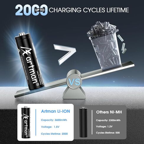Artman Rechargeable Lithium AA Batteries 12 Pack with Storage 12-Slot Charger, 3600mWh AA Lithium Batteries for Blink Outdoor Camera, 1.5V Constant Double A Battery Recharge up to 2000+ Cycles (Blue) in Kuwait