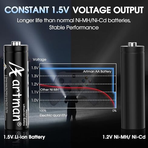Artman Rechargeable Lithium AA Batteries 12 Pack with Storage 12-Slot Charger, 3600mWh AA Lithium Batteries for Blink Outdoor Camera, 1.5V Constant Double A Battery Recharge up to 2000+ Cycles (Blue) in Kuwait