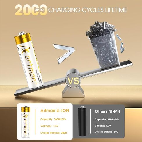 Artman Lithargable Lithium AA بطاريات 12 حزمة مع شاحن تخزين 12 فحوصات ، 3600MWH بطاريات الليثيوم AA للكاميرا الخارجة في الهواء الطلق ، ثابت 1.5 فول in Kuwait