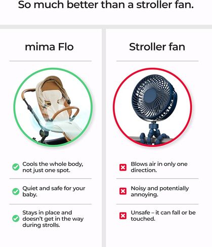 Mima عربة التبريد وسادة مع مروحة USB Flo Donut | Ultrable-Breathable Mesh Seat Liner | تصميم البطارية الخارجية لسلامة الطفل | ملاءمة عالمية لمدة 0-4 سنوات | للأيام الحارة والصيف in Saudi Arabia