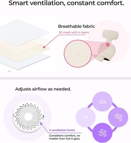 Mima عربة التبريد وسادة مع مروحة USB Flo Donut | Ultrable-Breathable Mesh Seat Liner | تصميم البطارية الخارجية لسلامة الطفل | ملاءمة عالمية لمدة 0-4 سنوات | للأيام الحارة والصيف in Saudi Arabia
