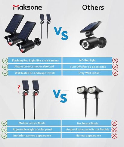 Maksone Solar Lights Motion Sensor Security Light Metal Finishing ، Camera Red Camera Camera IP66 LAMPABLAIN in Saudi Arabia