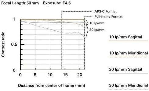 Tamron 50-400mm f/4.5-6.3 Di III VC VXD Lens for Sony Full Frame Listless Cameras Black in Saudi Arabia
